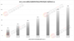 泛的数字世界毗连