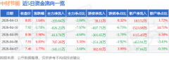 <b>投资690.01万元</b>